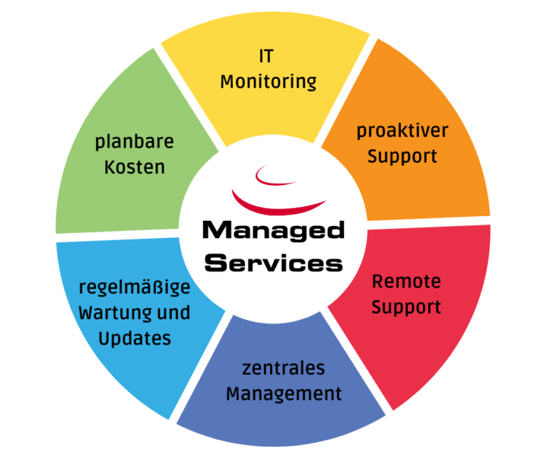 Managed Services